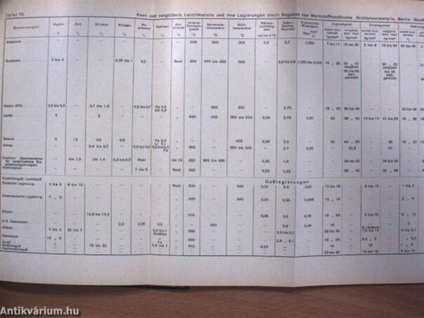 Zerspanung und Werkstoff