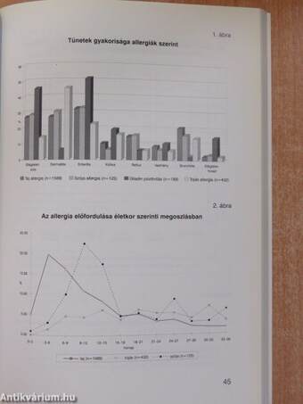 Gyermekgyógyászat 1995. március 