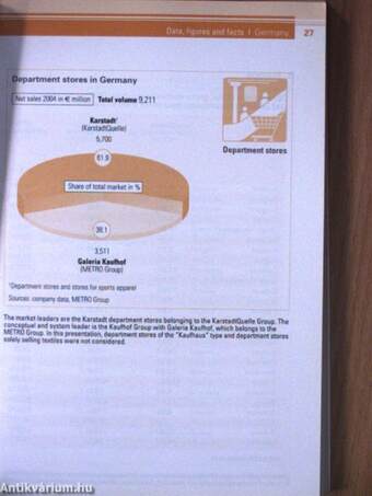 Metro Retail Compendium 2005/2006