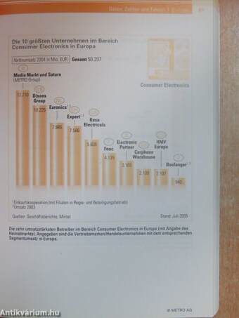 Metro-Handelslexikon 2005/2006