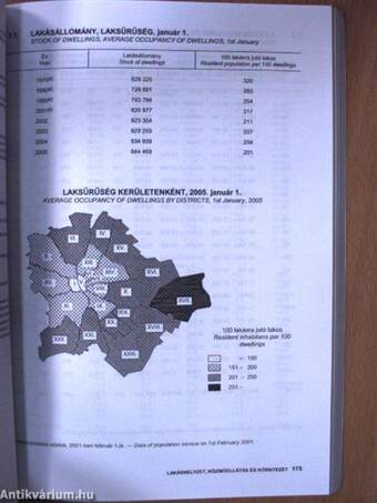 Budapest statisztikai évkönyve 2004