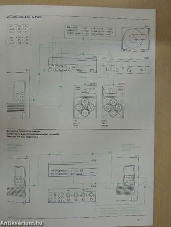 ReVox B77 Operating Instructions/Mode D'Emploi/Handleiding