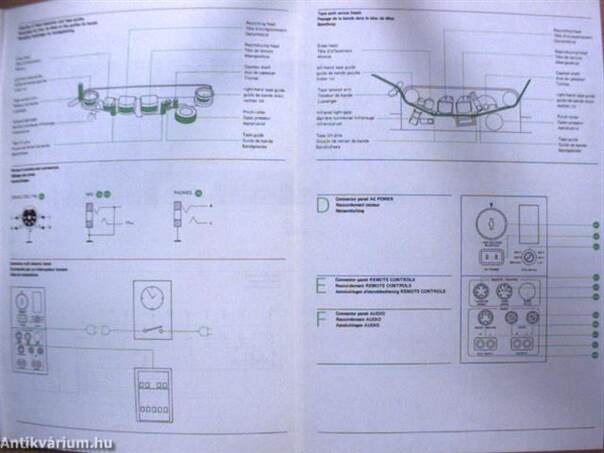 ReVox B77 Operating Instructions/Mode D'Emploi/Handleiding