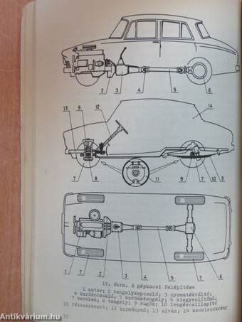 Gépjárműszerkezettan I.