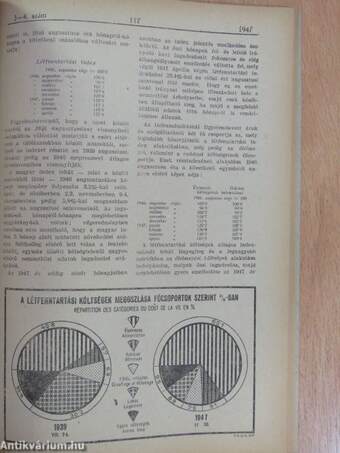 Magyar Statisztikai Szemle 1947. március-április