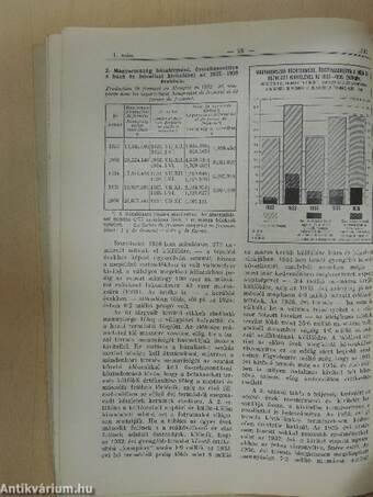 Magyar Statisztikai Szemle 1937. január