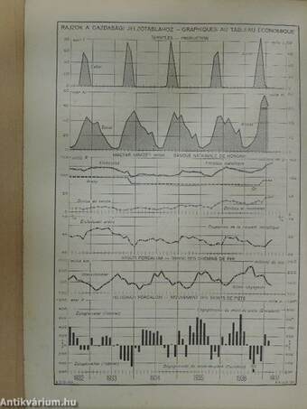 Magyar Statisztikai Szemle 1937. március