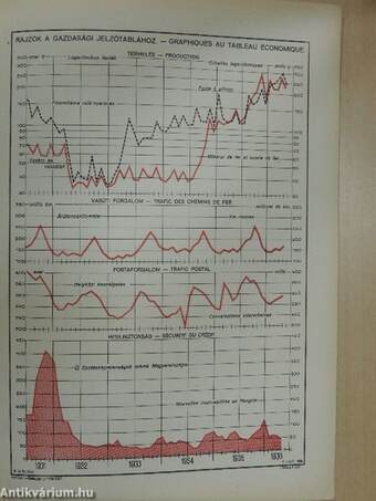 Magyar Statisztikai Szemle 1936. június