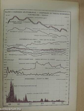 Magyar Statisztikai Szemle 1936. július