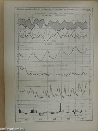 Magyar Statisztikai Szemle 1935. november