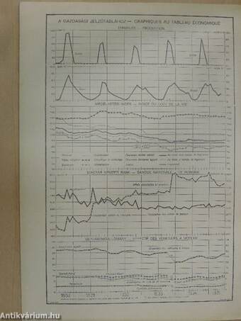 Magyar Statisztikai Szemle 1935. július