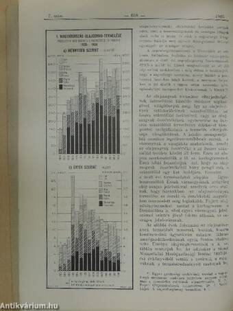 Magyar Statisztikai Szemle 1935. július