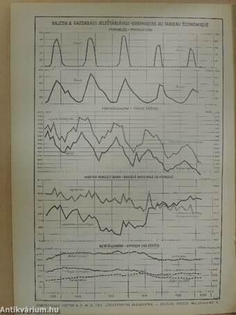 Magyar Statisztikai Szemle 1933. március