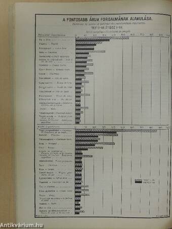 Magyar Statisztikai Szemle 1933. március