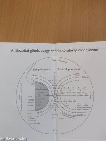 Az ősök nagy csarnoka IV.