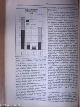 Magyar Statisztikai Szemle 1937. február