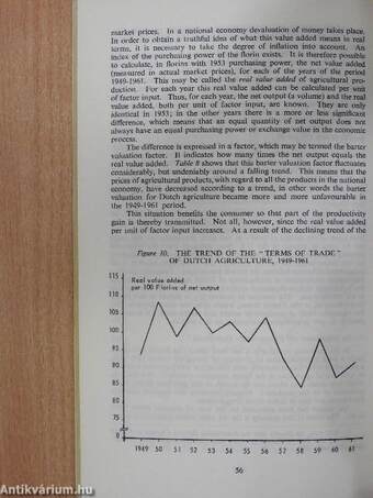 Productivity Measurement Review May 1963