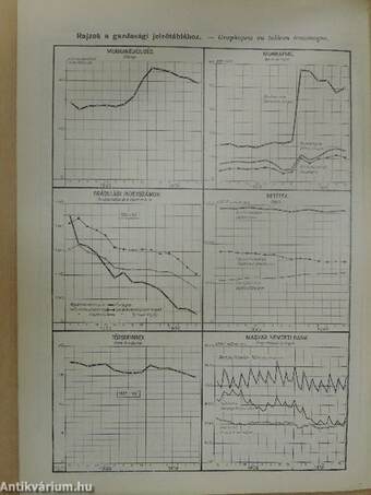 Magyar Statisztikai Szemle 1930. július