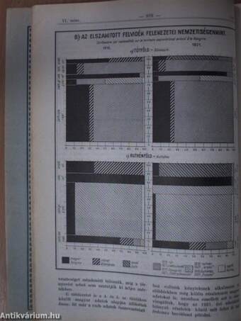 Magyar Statisztikai Szemle 1930. november