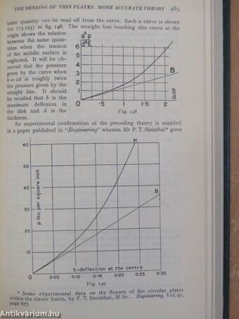 Applied Elasticity