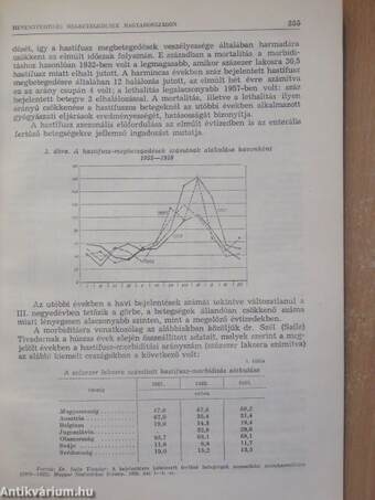 Statisztikai Szemle 1959. március