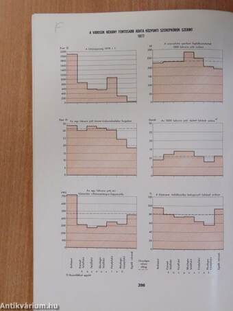 Területi statisztikai évkönyv 1978