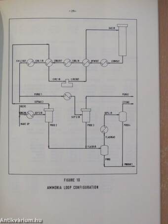 Chemical Engineering Computer Programs