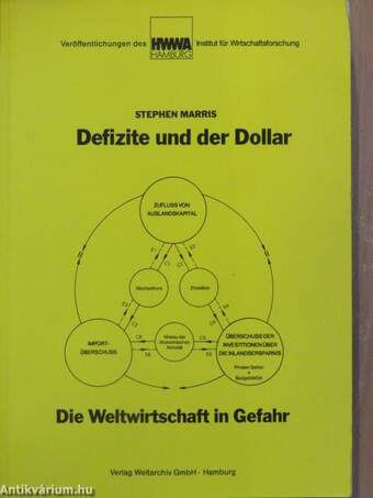 Defizite und der Dollar