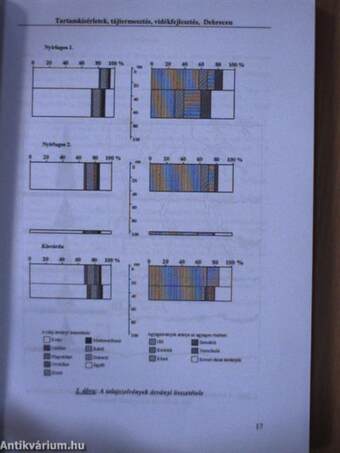 Tartamkísérletek, tájtermesztés, vidékfejlesztés I-II.