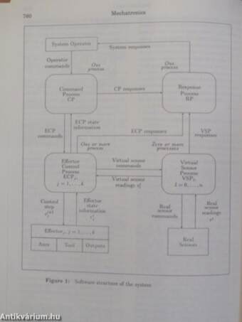 Mechatronics