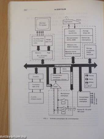 Advances in Radiation Protection Monitoring