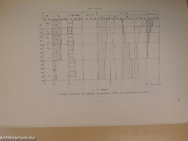 Melioráció-öntözés és tápanyaggazdálkodás 1986/1-3.