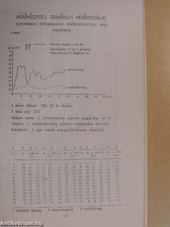 Talajvédelem 1994. március-június