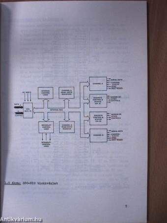 Z80-SIO áramkör (MK3884/5/7 soros I/O egység)