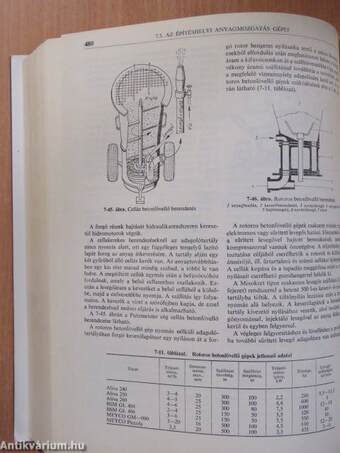 Építőipari gépek kézikönyve