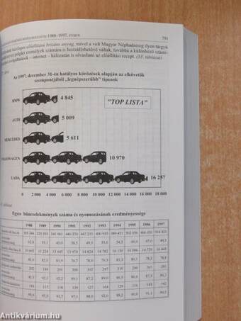 Magyarország évtizedkönyve 1988-1998. I-II.