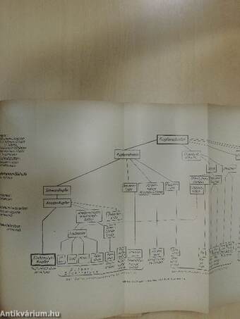 Chemie und Technologie