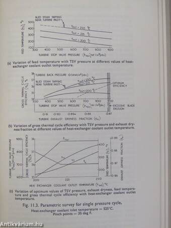 The Design of Gas-Cooled Graphite-Moderated Reactors