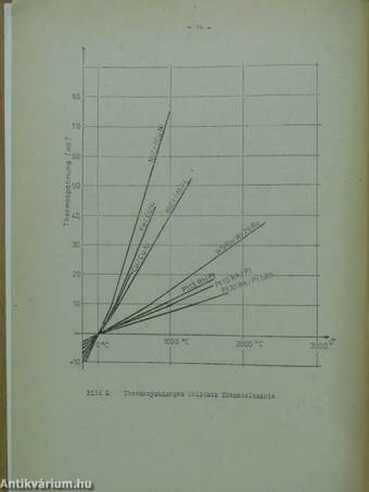 RFT MikroElektronik Information Applikation 44