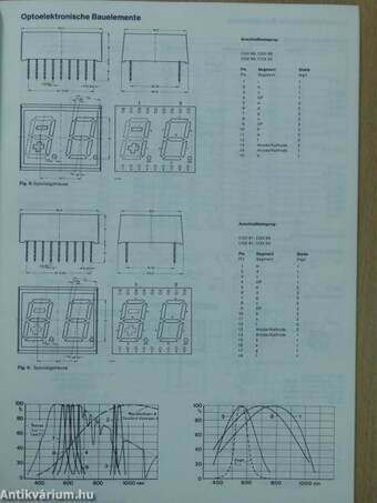 AEG-TELEFUNKEN Halbleiterübersicht 1979/80