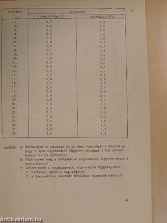 Példatár az "Általános statisztika" c. tárgyhoz II.