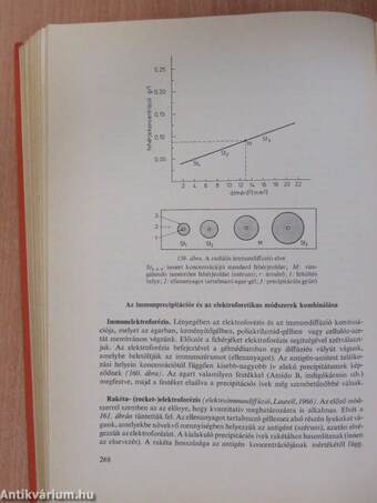 Kórélettani gyakorlatok (aláírt példány)