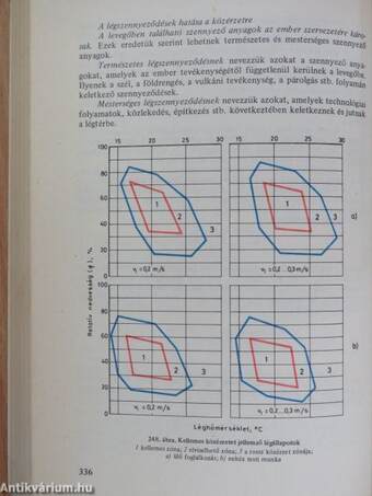 Központifűtés és csőhálózat-szerelő szakmai ismeret II.