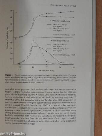 Pioneers in In Vitro Fertilization