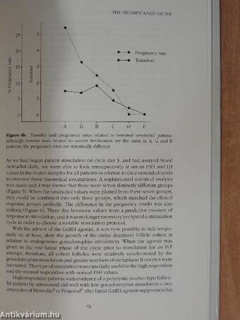 Pioneers in In Vitro Fertilization