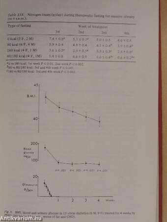 Medical Complications of Obesity