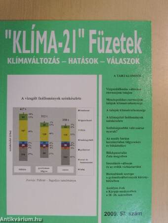 "Klíma-21" Füzetek 2009/57.
