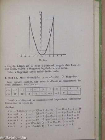 Ipari algebra