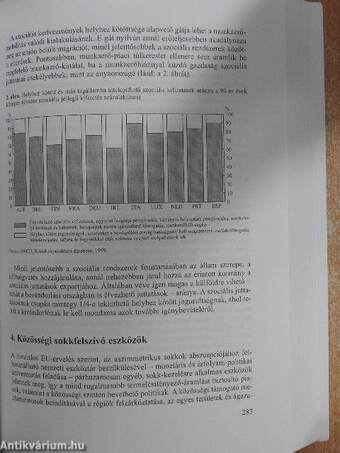 Pénzügyi integráció Európában