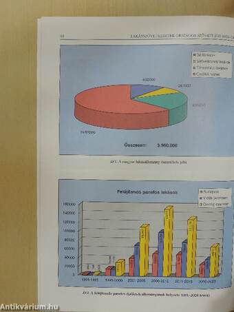 Lakásszövetkezetek Országos Szövetsége 1993-1998